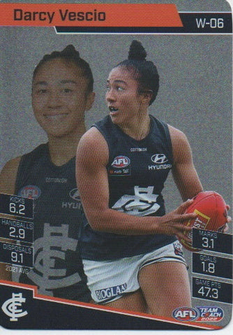 AFLW Silvers- Choose your player