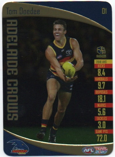 Gold Cards - Adelaide Crows